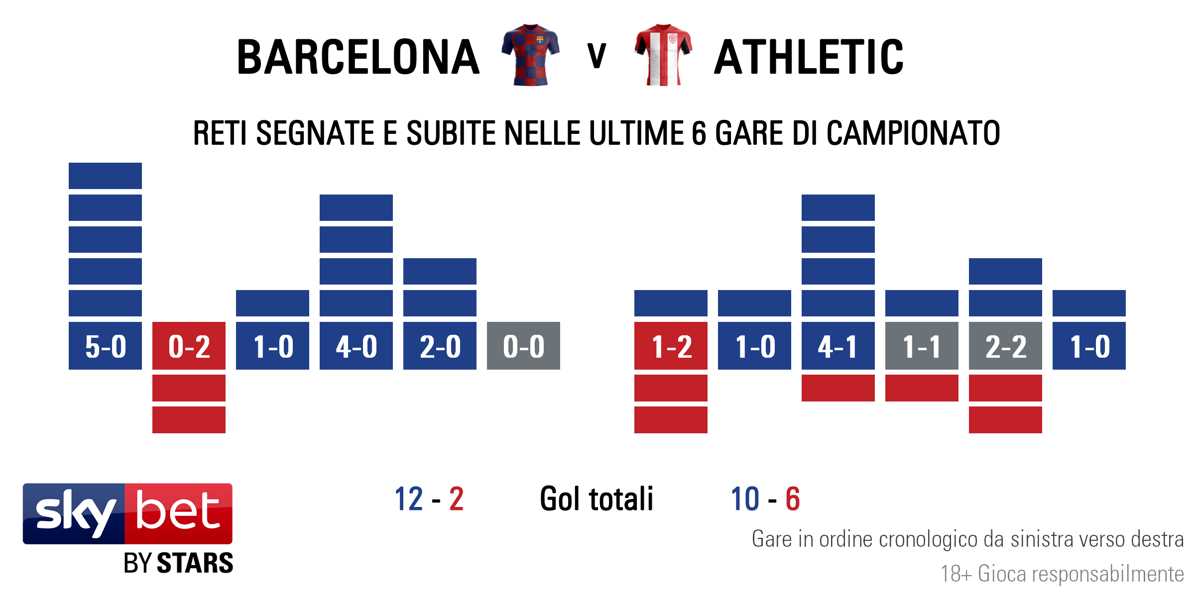 Barcelona v Bilbao - Form IT